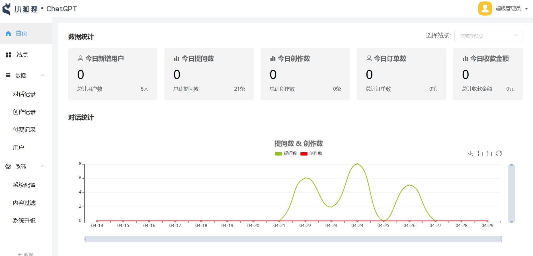 小狐狸ai创作系统1.7.7免授权提示版本 - 项目资源网