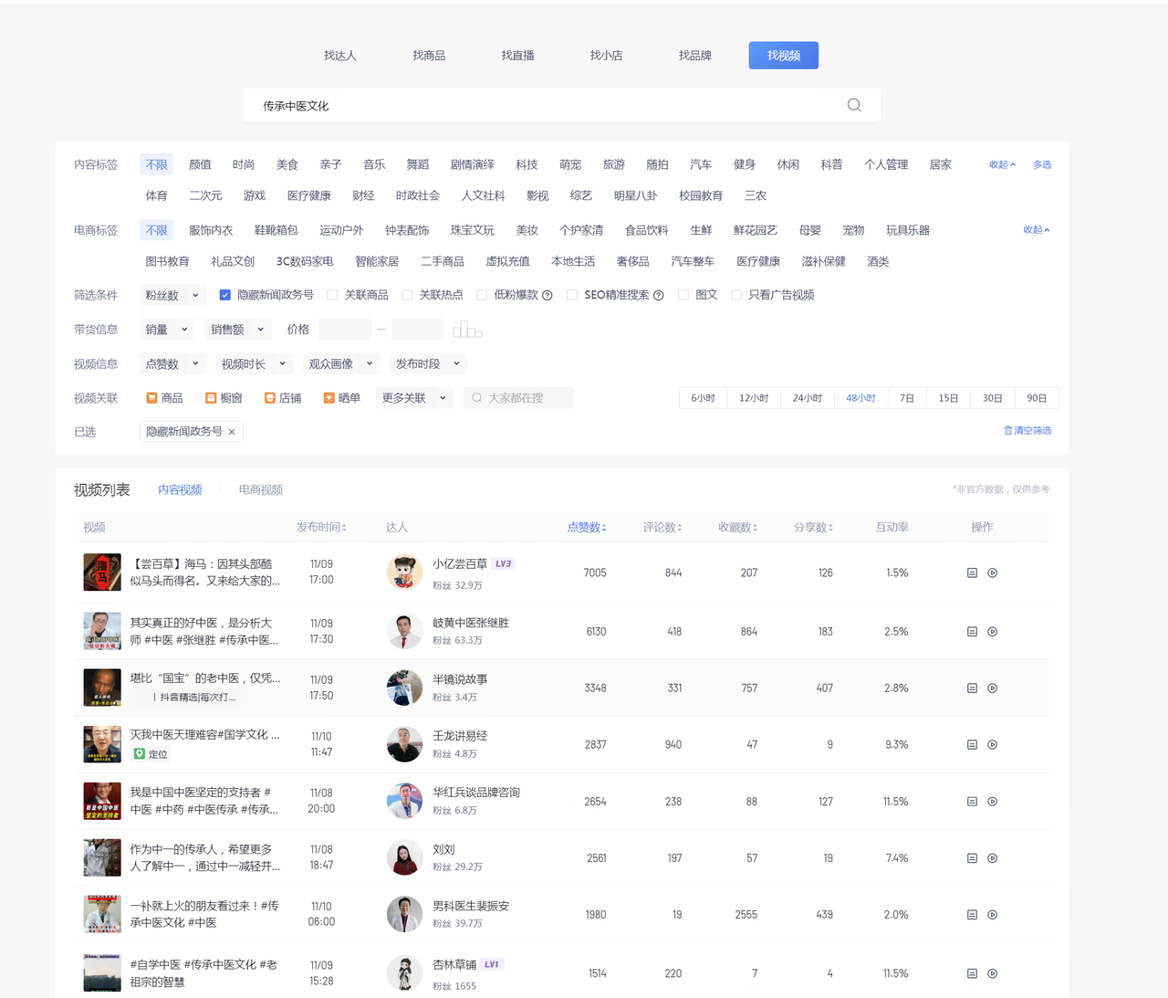 图片[2] - 养生号的五种选品方法，找到属于自己的爆品 - 项目资源网