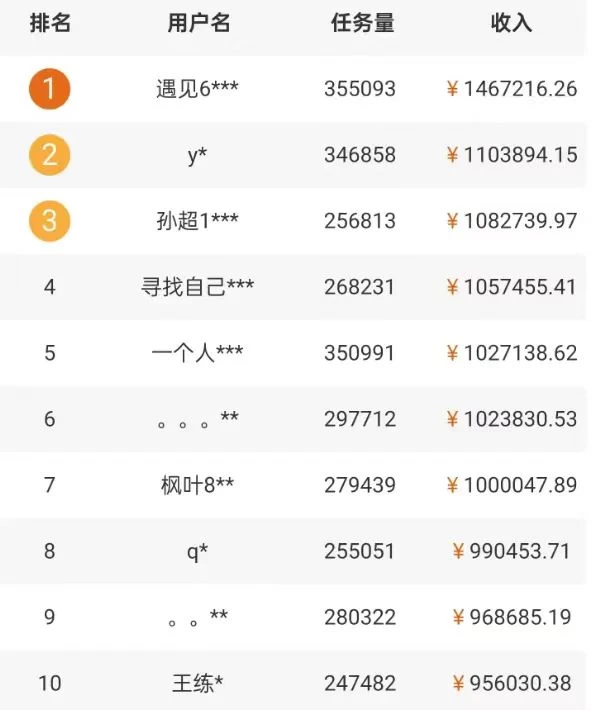 图片[2] - 5个拍照赚钱平台，一天小200+，正规无门槛，有手就能做【保姆级教程】 - 项目资源网